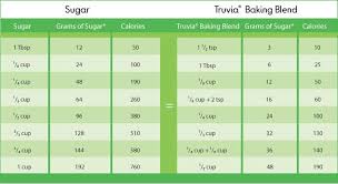 Truvia Baking Blend Conversion Chart Truvia Baking