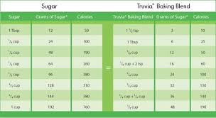 truvia baking blend conversion chart truvia baking