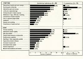 In cases where this visual aid is not available, a diagnosis will be made based on symptoms and other clinical. Black And Brown Widow Spider Bites In South Africa A Series Of 45 Cases Semantic Scholar