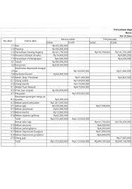 Persamaan dasar akuntansi adalah hubungan antara harta hutang dan modal yang dimiliki perusahaan. Soal 7 7 Dasar Dasar Akuntansi Jilid 1 Halaman 407 408 Al Haryono Jusup Brainly Co Id