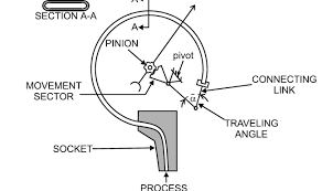 mechanical pressure transducers and elements