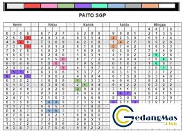 Data Sgp