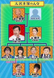 キャスト｜ドラマ24 浦安鉄筋家族｜出演:佐藤二朗｜テレビ東京