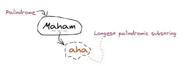 Python examples python compiler python exercises python quiz python certificate. Algodaily Longest Palindromic Substring Description