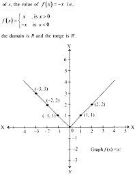 How to find the range of this function? Define A Modulus Function Draw The Graph And Write Down Its Domain And Range Sarthaks Econnect Largest Online Education Community
