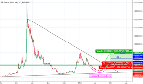 Overlay Cryptocurrency Charts Ethereum Wallet To Coinbase