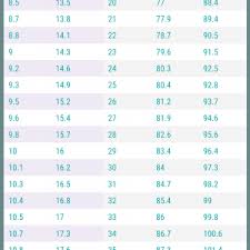 ideal height and weight chart unique age height weight chart