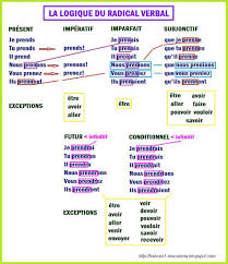 Deux techniques à tester : 160 Idees De Conjugaison Conjugaison Fle Verbes Francais