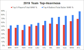 Sep 17, 2013 · sep 17, 2013 · the jayson stark weekly trivia landscape was forever changed on saturday when todd helton announced that he will be retiring at the end of this season. How Ronald Acuna Jr And Ozzie Albies Saved The Atlanta Braves Rebuild The Ringer