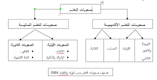 Https Alijtihed Cu Tamanrasset Dz Wp Content Uploads 2019 01 Alijtihed Mag 020 Art 010 Pdf