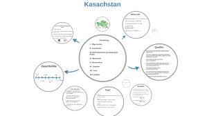 Was macht ihre reise nach kasachstan einzigartig? Kasachstan By Fiete Strupp