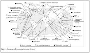 Jan 12, 2021 · marzi a. Global Situation And Trends Of Hiv Influenza And Marburg Viruses An Epidemiological Perspective Omics International