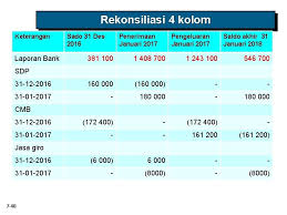 We did not find results for: 7 1 Bab 7 Kas Dan Piutang Akuntansi