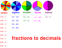 Decimal - Wikipedia