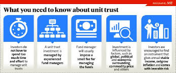 Hoped to achieve value creation from the synergistic sharing of activities, technology and core competencies along the value chain leading. Grow Your Wealth With Unit Trust