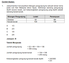 Difahamkan peperiksaan kali ini mempunyai 3 seksyen iaitu seksyen a, seksyen b dan seksyen c. Contoh Soalan Pengetahuan Am Ptd 2019 Recipes Web F Resep Kuini