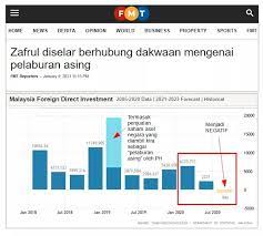 Kenyataan di atas telah dirujuk oleh pengerusi dap perak, datuk ngeh koo ham yang turut membidas dan menuduh perdana menteri dan menteri besar perak, datuk seri dr. Pelaburan Asing Di Malaysia Merudum Negara Jiran Naik Mencanak Mykmu Net
