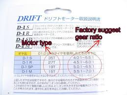 How To Select Relevant Gear Ratio For Your Rc Car Rcmart