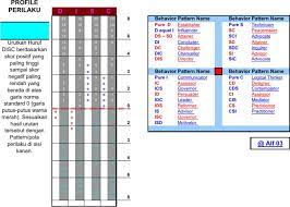 08563152632 skoring disc, alat tes disc. Scoring Disc