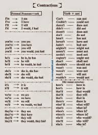 Let S Learn English Together Step By Step English For Beginners Learn English Words English Vocabulary Words