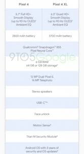 | why stock android removed it ?? Se Filtran Las Especificaciones De La Linea Google Pixel 4