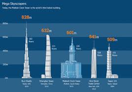 A Lua Crescente No Topo Da Makkah Clock Tower E O Lar De Um Salao De Oracoes Urban Hub Makkah Urbanismo Salas