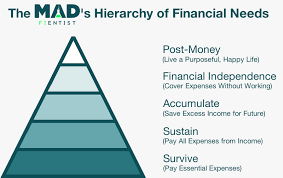 Hierarchy Of Financial Needs And The Meaning Of Life Financial Hierarchy Financial Independence