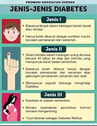 Check spelling or type a new query. Cheras Sihat On Twitter Diabetes Atau Lebih Dikenali Sebagai Kencing Manis Merupakan Antara Penyakit Paling Popular Dlm Kalangan Rakyat Malaysia Ayuh Lakukan Perubahan Dengan Mengamalkan Cara Hidup Sihat Supaya Kita Dapat Mencegah