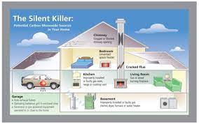 It's not designed to burn any fuel. Pin On Safety At Home