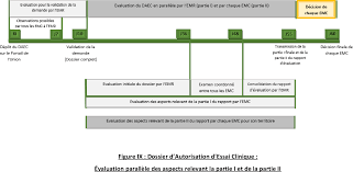 La rupture des tendons de la coiffe des rotateurs. Une Nouvelle Ere Pour La Recherche Clinique En Europe Le Reglement Europeen N 536 2014 Relatif Aux Essais Cliniques De Medicaments A Usage Humain Analyse Comparative Et Prospective Semantic Scholar