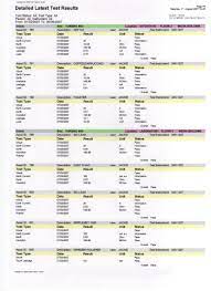 All you need to do is to choose the right type of certificate for you, download it and you can work with it straight away. Portable Appliance Certificate Download Electrical Engineering In Module 1 We Define What We Mean By Pat Testing And Other Terms Used Acquaint Ourselves With The Diamond Yellow