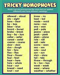 Homophones Of The Day Words That Sound The Same But Have Different Meanings And Spellings Always Proof In 2020 Homophones Words Learn English English Writing Skills
