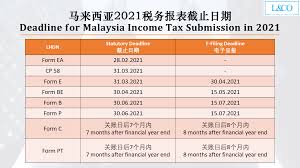 File their completed personal income tax return forms to the inland revenue board (irb) together with the payment of the balance of tax payable (if any). Deadline For Malaysia Income Tax Submission In 2021 For 2020 Calendar Year L Co