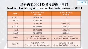 Form b (that's for if you're a sole proprietor). Deadline For Malaysia Income Tax Submission In 2021 For 2020 Calendar Year L Co