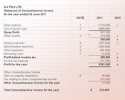 6 it was also observed that some subsidiary companies classify such amount (i.e. Topic 11 Statement Of Comprehensive Income Changes In Equity Ppt Download