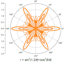 Math Graph Functions Equations Google Search Matematika