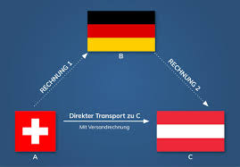 Maybe you would like to learn more about one of these? Alles Wissenswerte Zur Proforma Rechnung Vorlage Finesolutions Ag