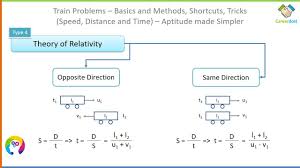 Speed Distance And Time Problems On Trains Basics And Examples Speed Train Theory Of Relativity