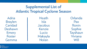 The letter j is the only one not found on the periodic table. Atlantic Hurricane Season Exhausts List Of Names World Meteorological Organization