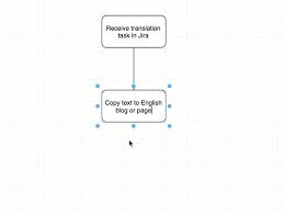 How To Create Flow Charts In Draw Io Draw Io