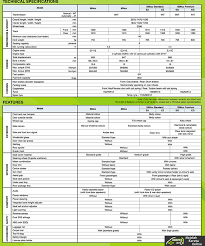 Due to down turn of world economic car manufacture around the world try to produce car which is small engine power (cc), less fuel consumption, more performance, environmental friendly, easy maintenance, small design. Perodua Viva Details Fuel Consumption Monthly Installment Price