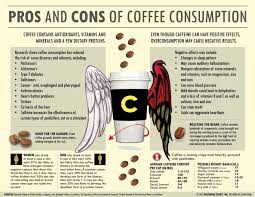 Pros And Cons Of Coffee Consumption Daily Infographic