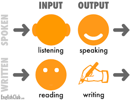 They're not just for kids, but are also used by actors, politicians, and public speakers who want to sound clear when speaking. The 4 Language Skills Learn English Englishclub