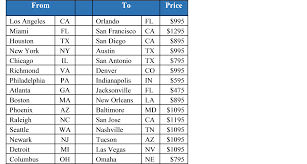 The recent charge for a 40' container is about $7,150. Car Transport Rates 24 7 Explaining It All National Dispatch