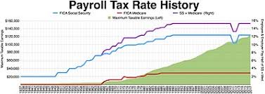 payroll tax wikipedia