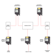 Typical wiring diagrams diagram 1 auxiliary sailboat diagram 2 inboard and sterndrive runabout boat design and battery installations that permit the accumulation of hydrogen gas must be avoided if, however, a single conductor is supplying multiple or cumulative loads, such as a distribution panel. Battery Layout For Twin Engine Boats