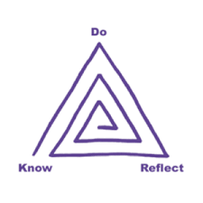 How Assessment Can Lead To Deeper Learning Deeper Learning Assessment For Learning School Leadership
