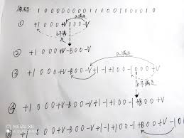 Enter the root password to enter maintenance mode. Hdb3 Code Encoding Rules Are Easy To Understand And Explain Programmer Sought