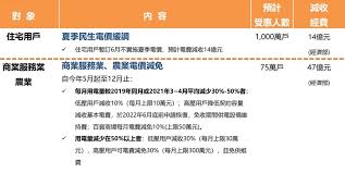香港電視網絡有限公司（簡稱香港電視、香港電視網絡或港視；英語：hong kong television network limited，英文縮寫：hktv；港交所：1137、otcbb：hktvy），是香港一間經營網上購物的公司。 2009年，當時名為城市電訊的香港電視網絡向通訊事務管理局申請免費電視牌照，至2013年10月15日. F9aw6c6cwtslm