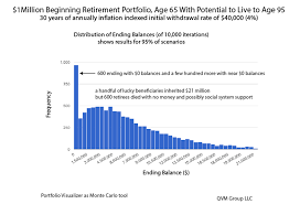 Rational Risk Retirement Withdrawal Strategies Part 1 Of 3